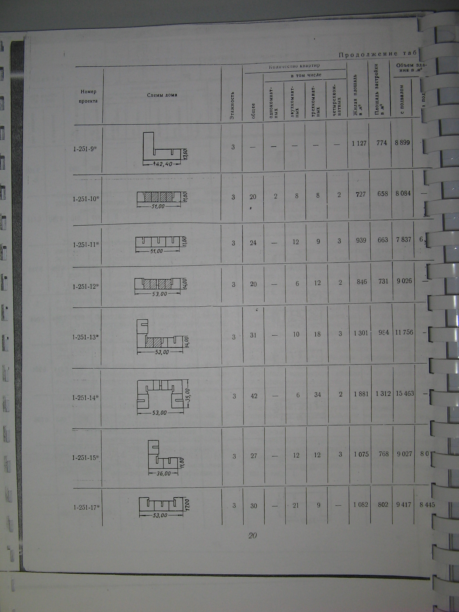 1-251 (ГИПРОГОР) 1-251 (ГИПРОГОР)
