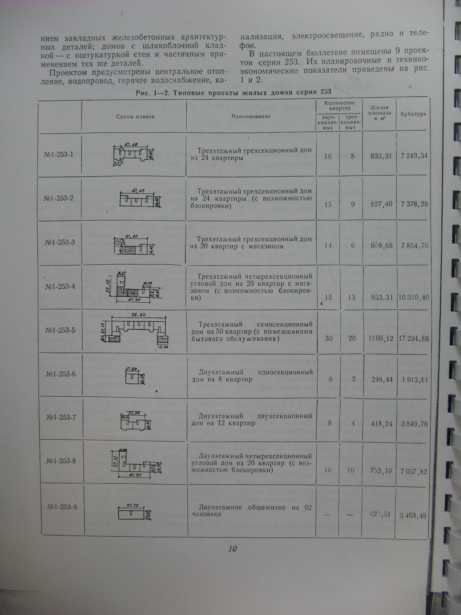 1-253 (МосГипроУглеСтрой) 1-253 (МосГипроУглеСтрой)