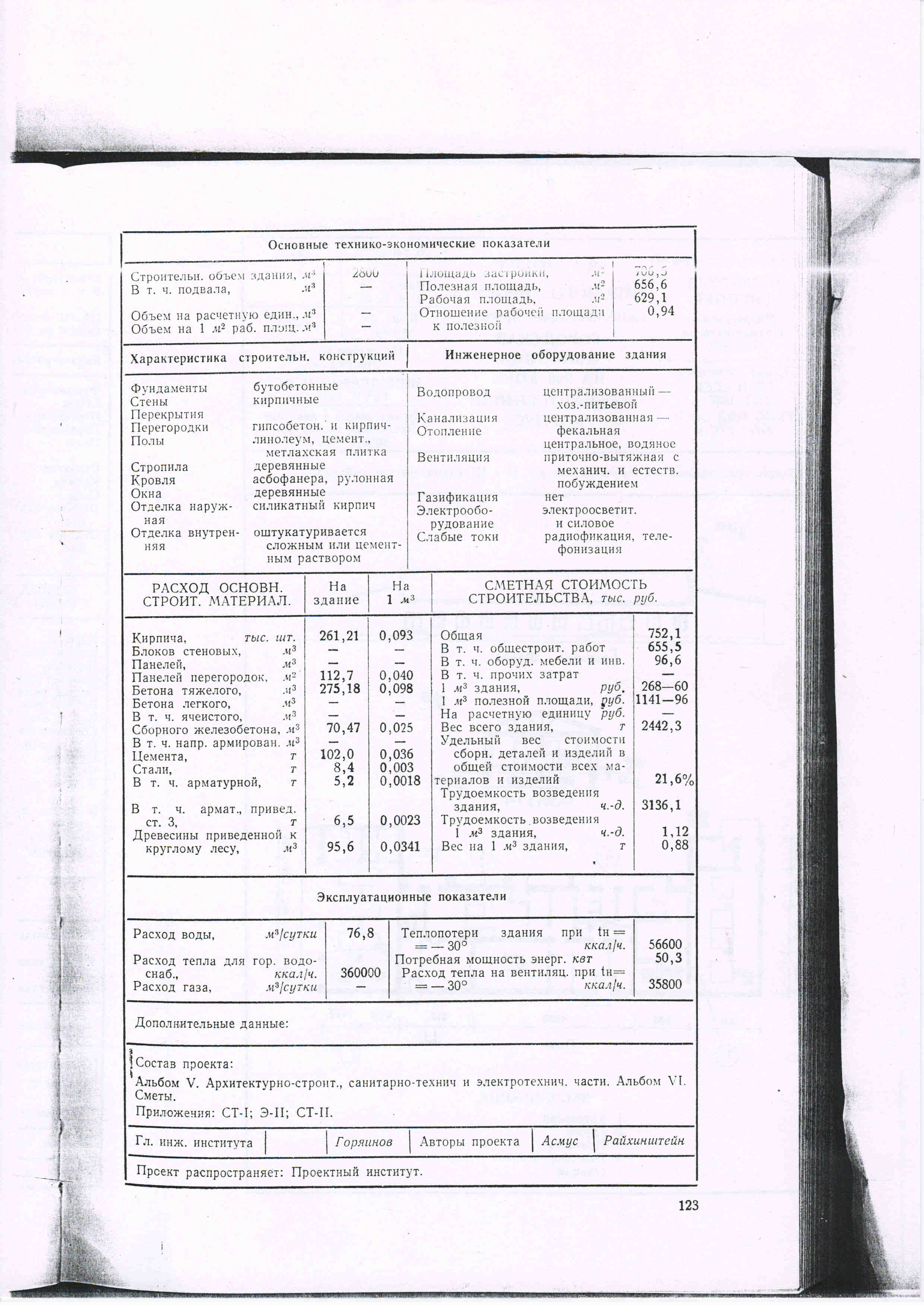 64200 (Минздрав РСФСР) 64200 (Минздрав РСФСР)