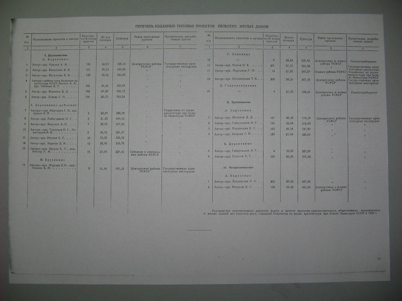 Проект сельского и колхозного строительства 1950 года